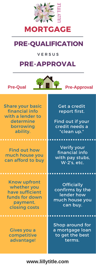 Mortgage Pre-qualification vs Pre-Approval